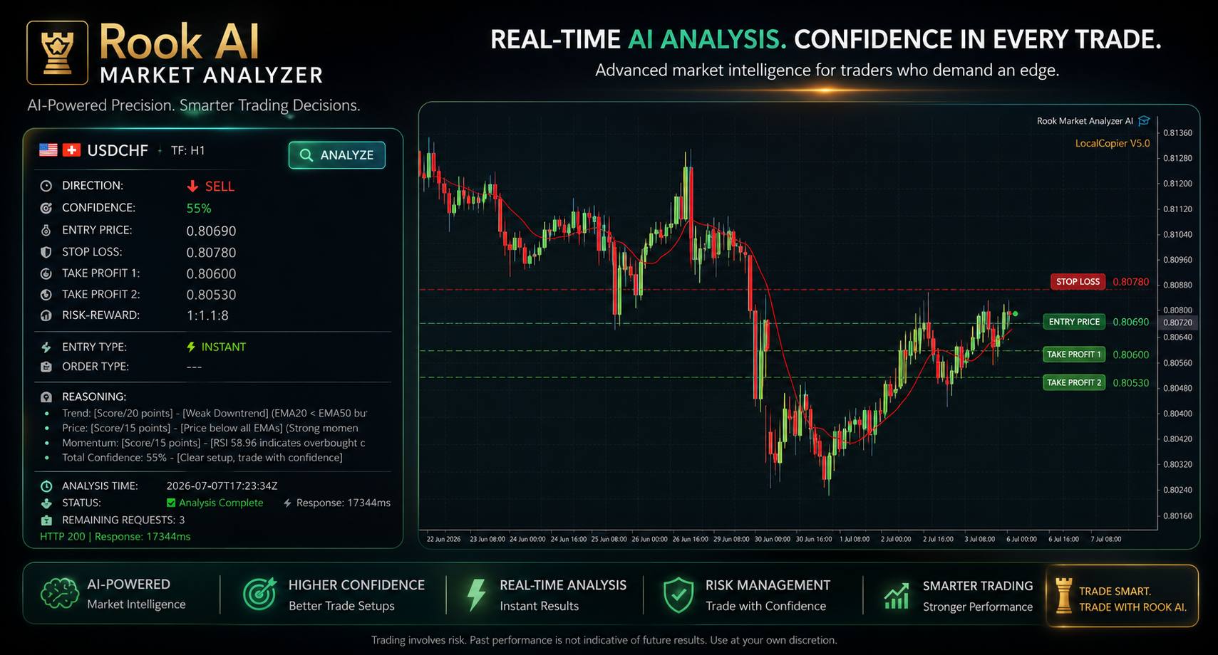 Rook Trading Platform dashboard